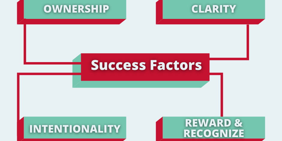 Success Factors for a Winning Culture